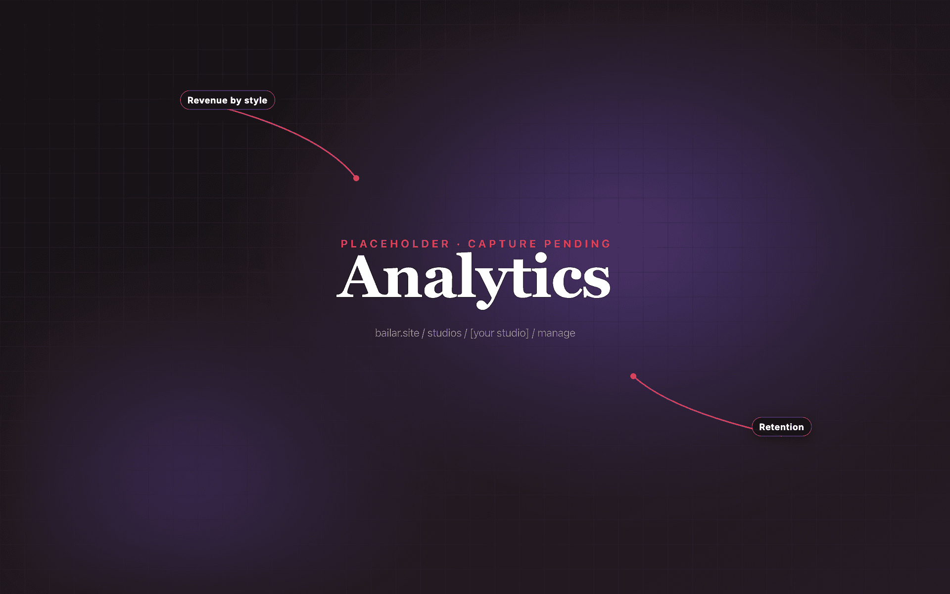 Studio analytics dashboard with revenue by style, retention cohorts, and time-of-week heatmap